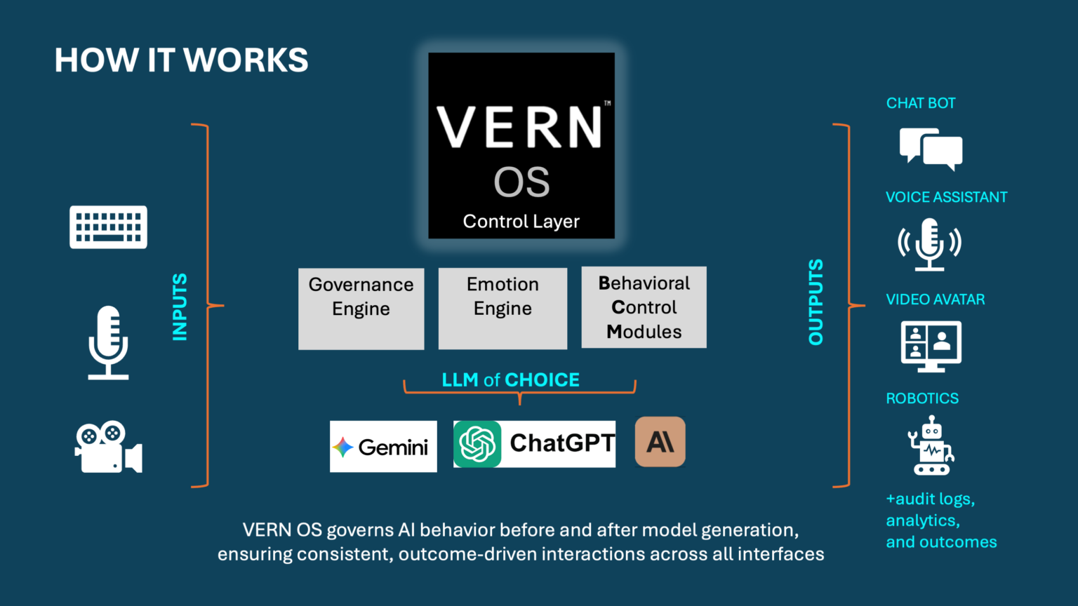 How VERN Works - VERN AI